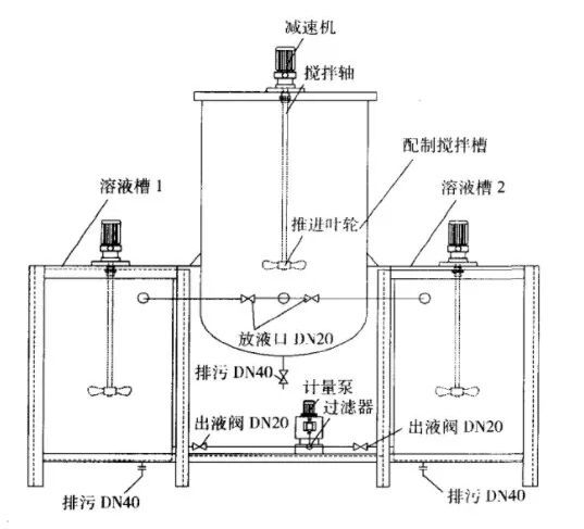 多晶硅生产废水处理技术